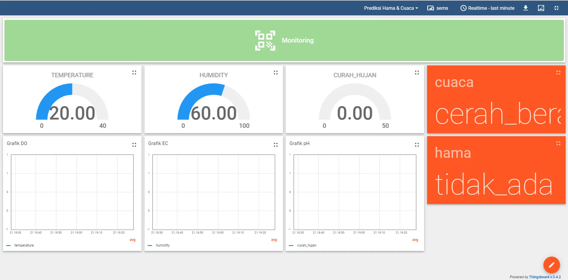 Crop Environment Tracker V1 documentation 3
