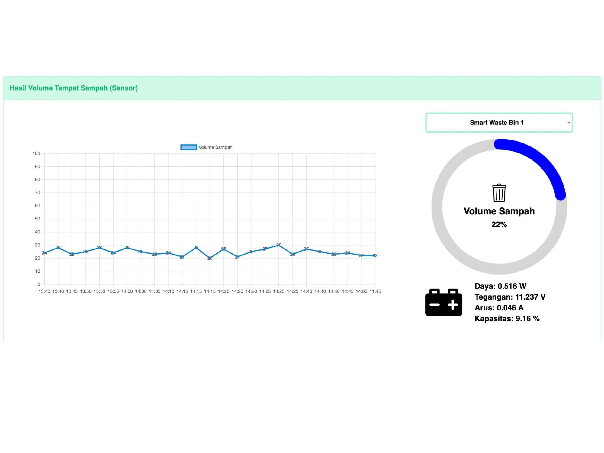 Smart Waste Bin V2 documentation 3