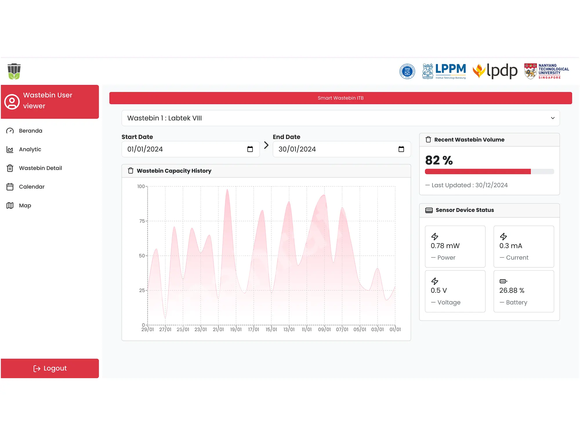 Smart Waste Bin V3 documentation 5
