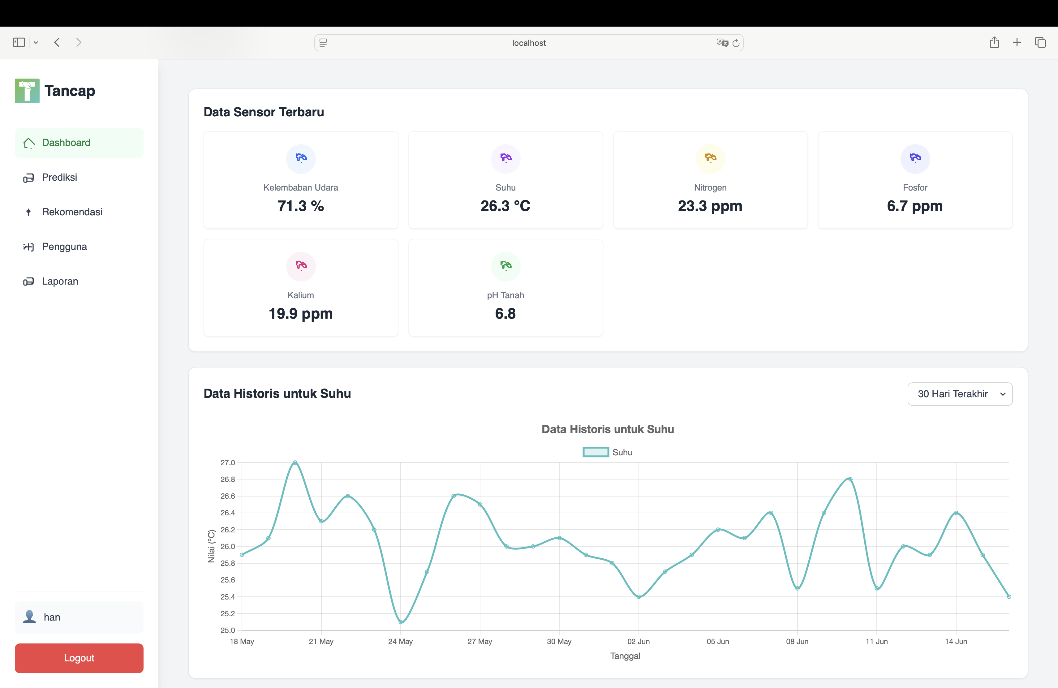 Tancap – Web Platform documentation 2
