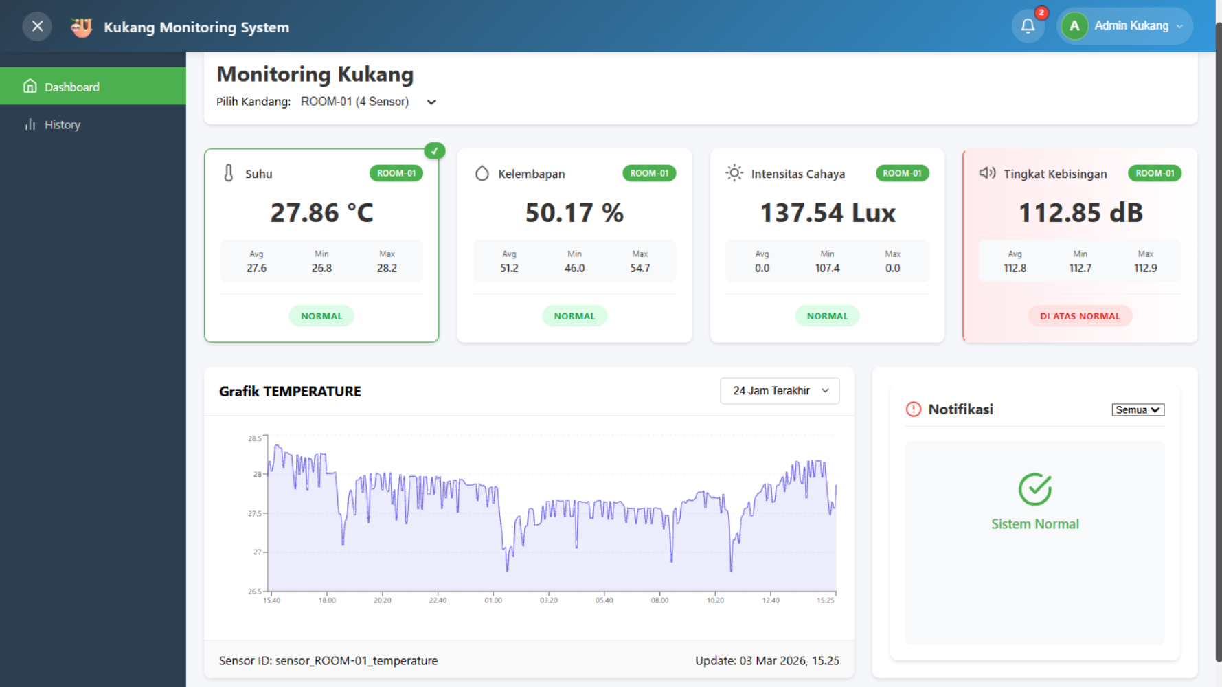 Kukang Enclosure Tracker documentation 1